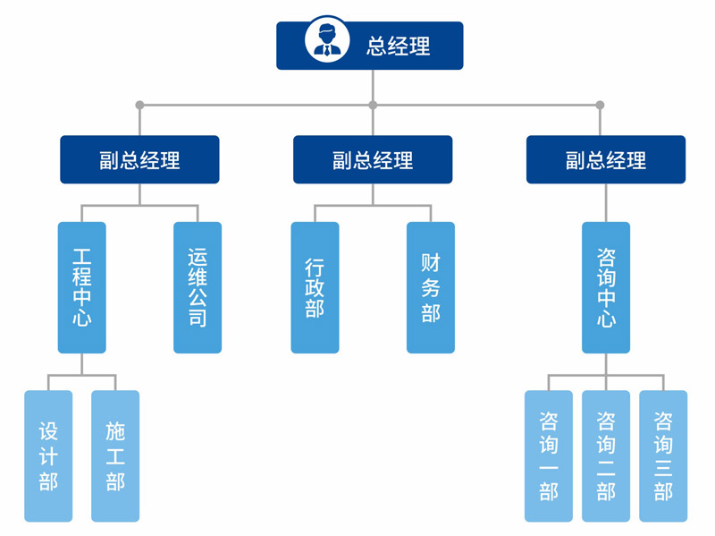 組織架構(gòu).jpg